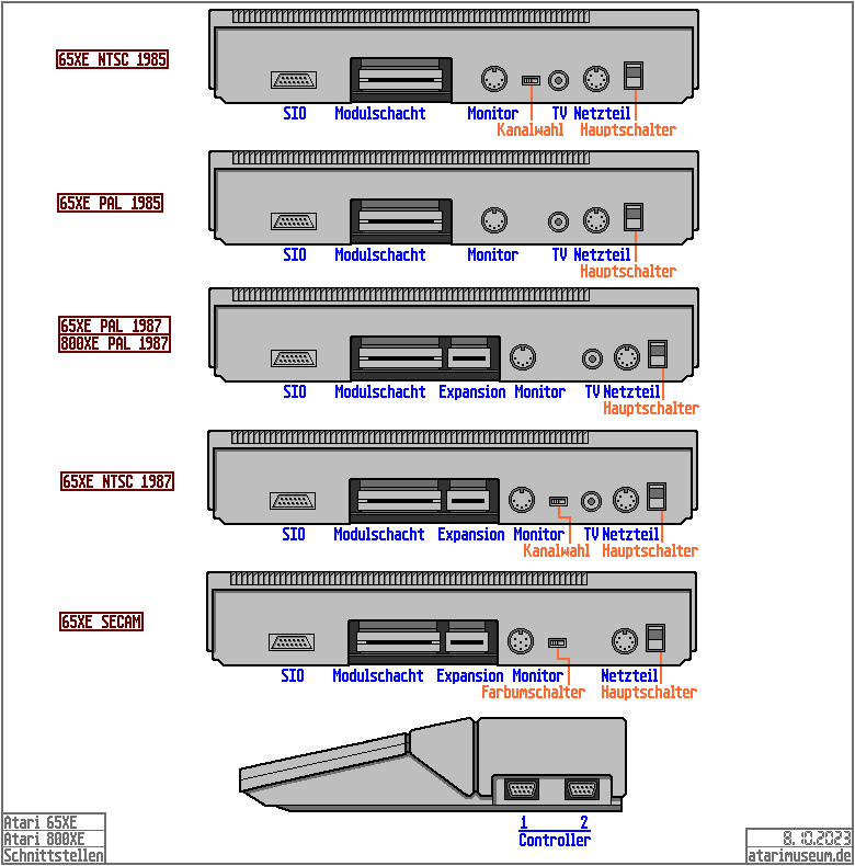 Schnittstellen 65XE/800XE